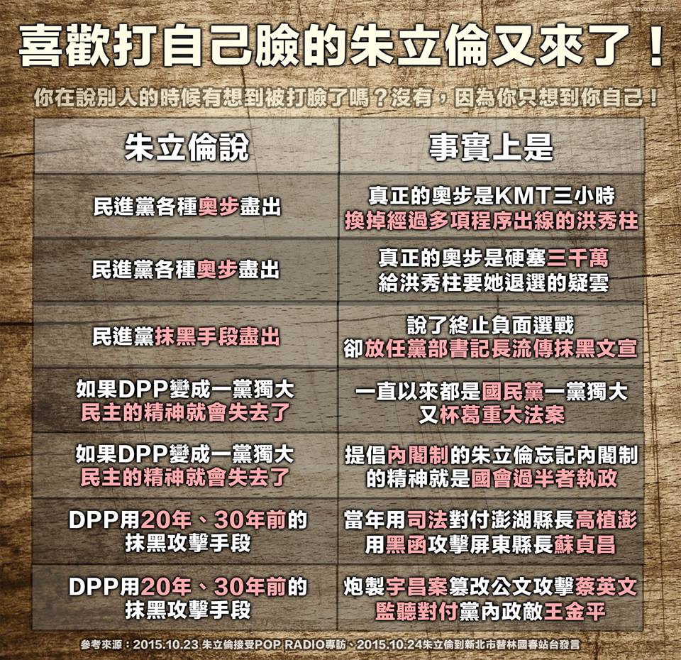 最喜歡打自己臉的立倫又來了？