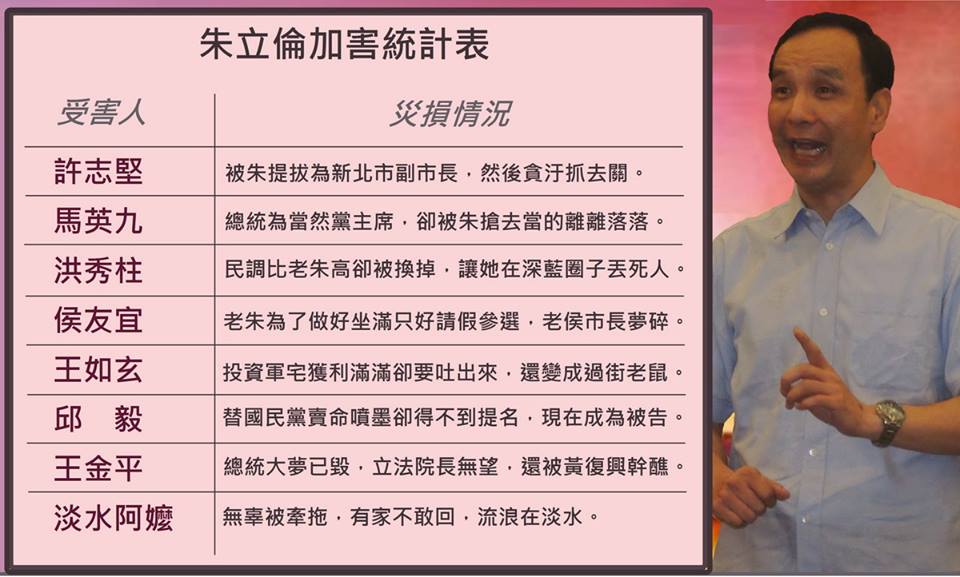 朱立倫加害統計表