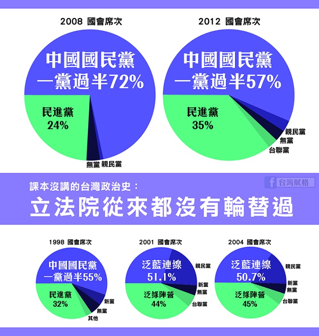 立法院從未輪替