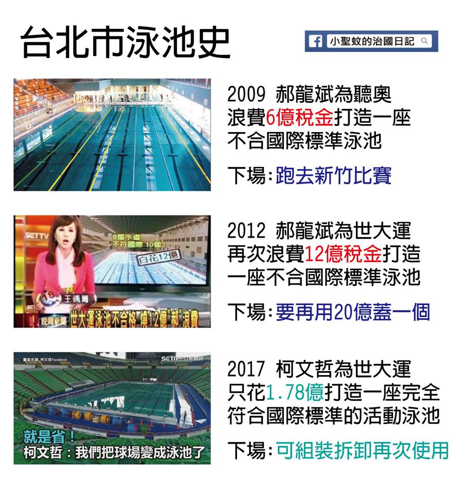 台北市泳池史